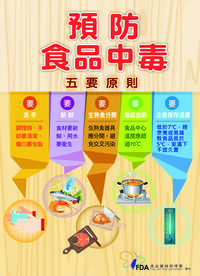 《宣導》預防食物中毒之五要原則圖片